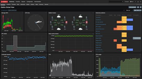 las vegas monitoring software.